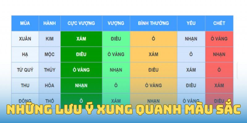 Những lưu ý xung quanh màu sắc